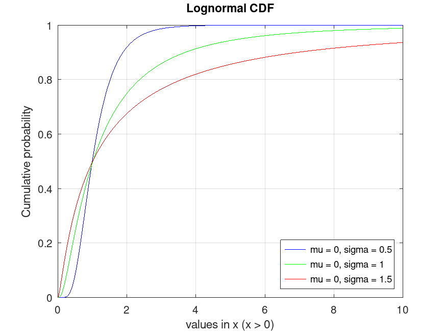 plotted figure