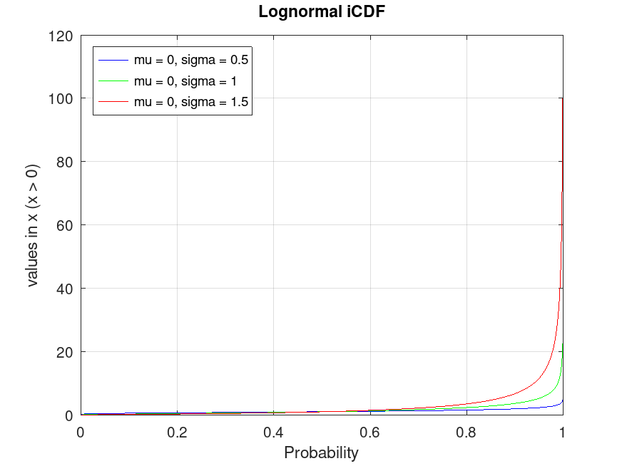 plotted figure
