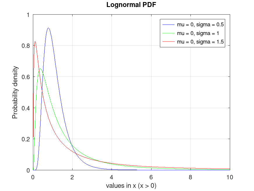 plotted figure