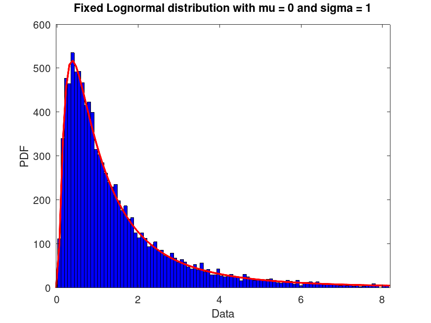 plotted figure