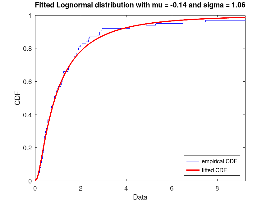 plotted figure