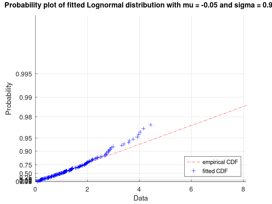 plotted figure