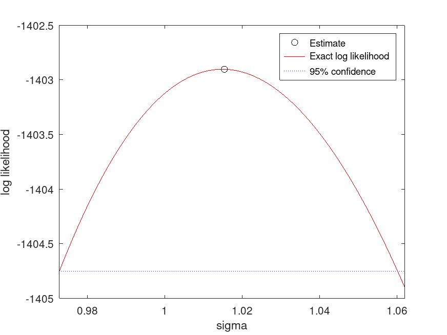 plotted figure