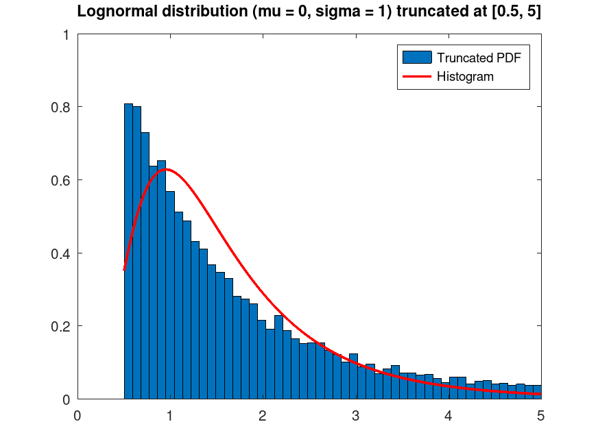 plotted figure