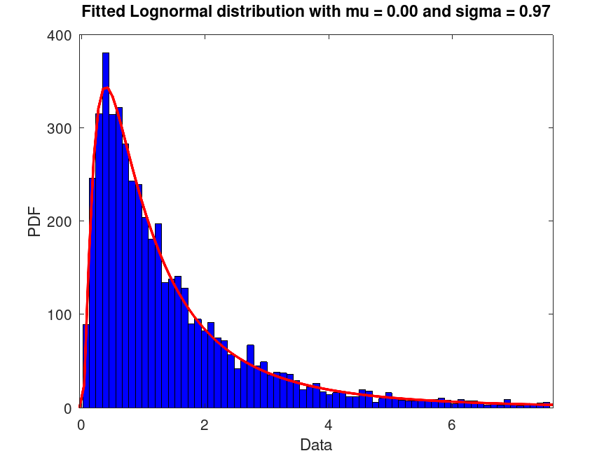 plotted figure