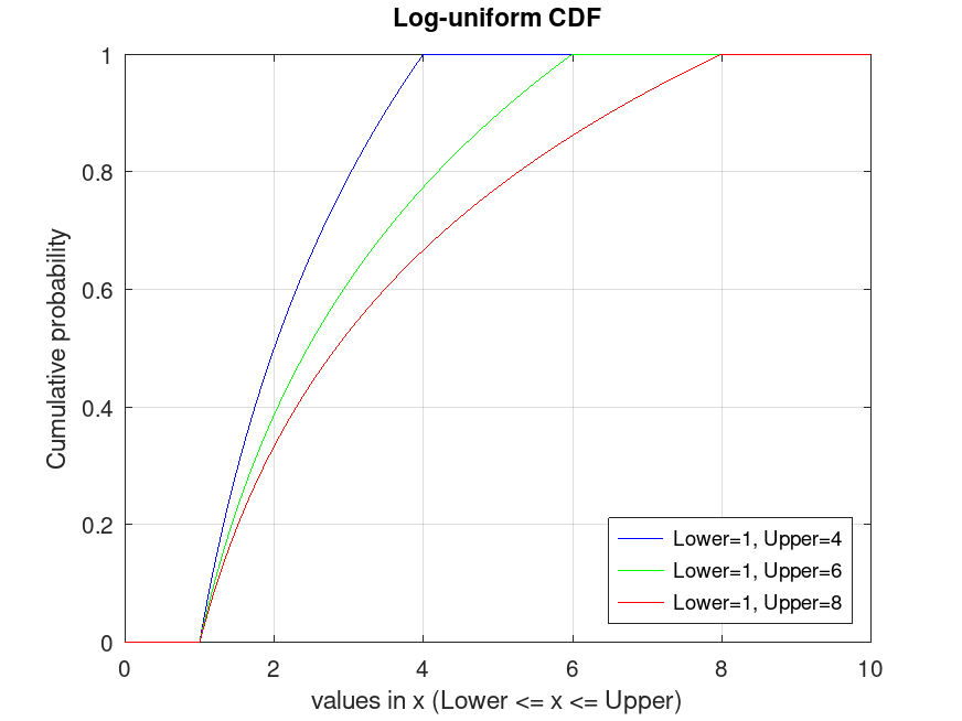 plotted figure