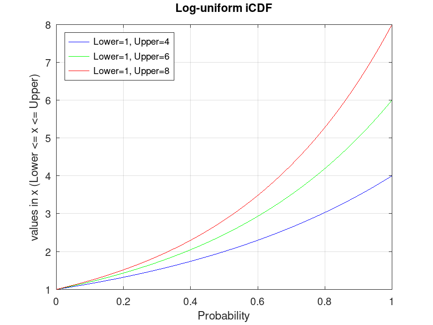 plotted figure