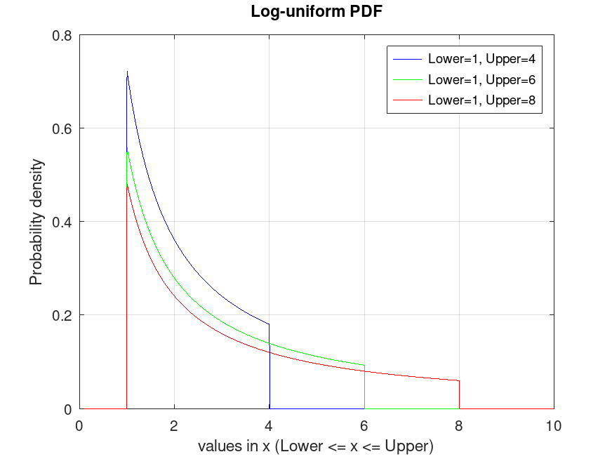 plotted figure