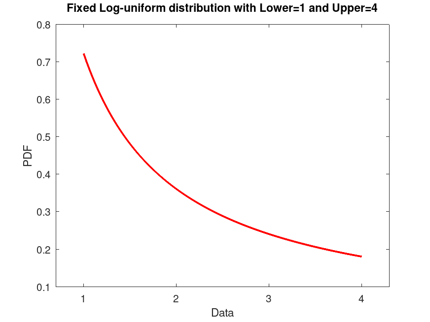 plotted figure
