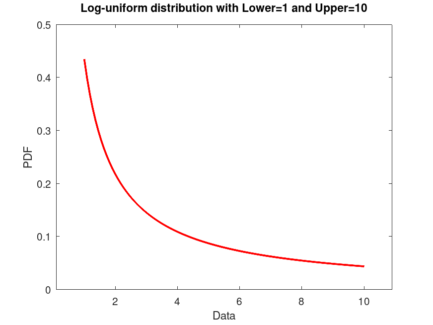plotted figure