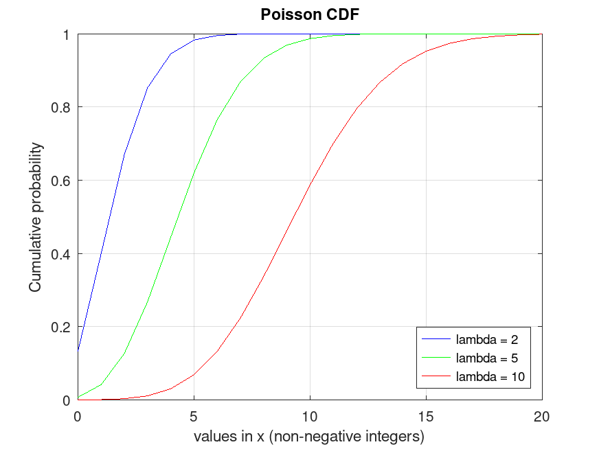 plotted figure
