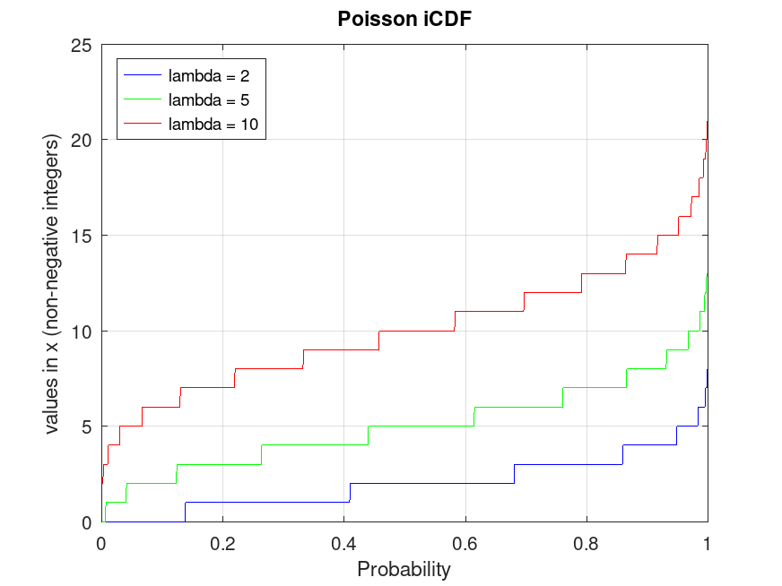 plotted figure