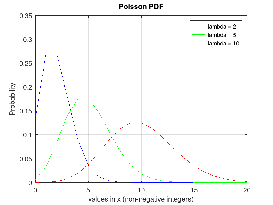 plotted figure