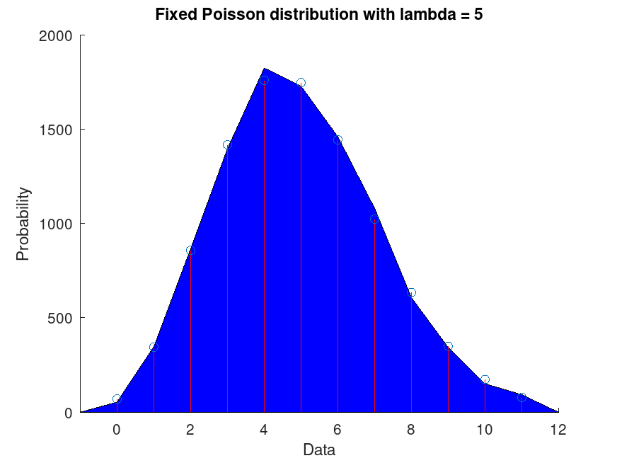 plotted figure