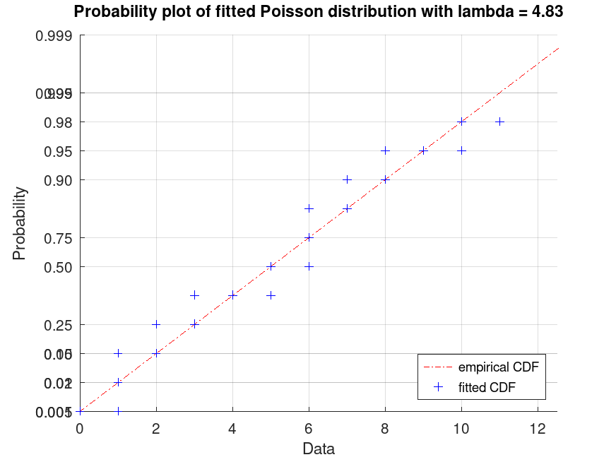 plotted figure