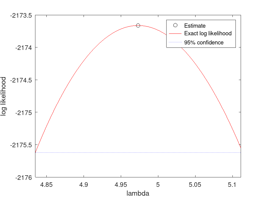 plotted figure