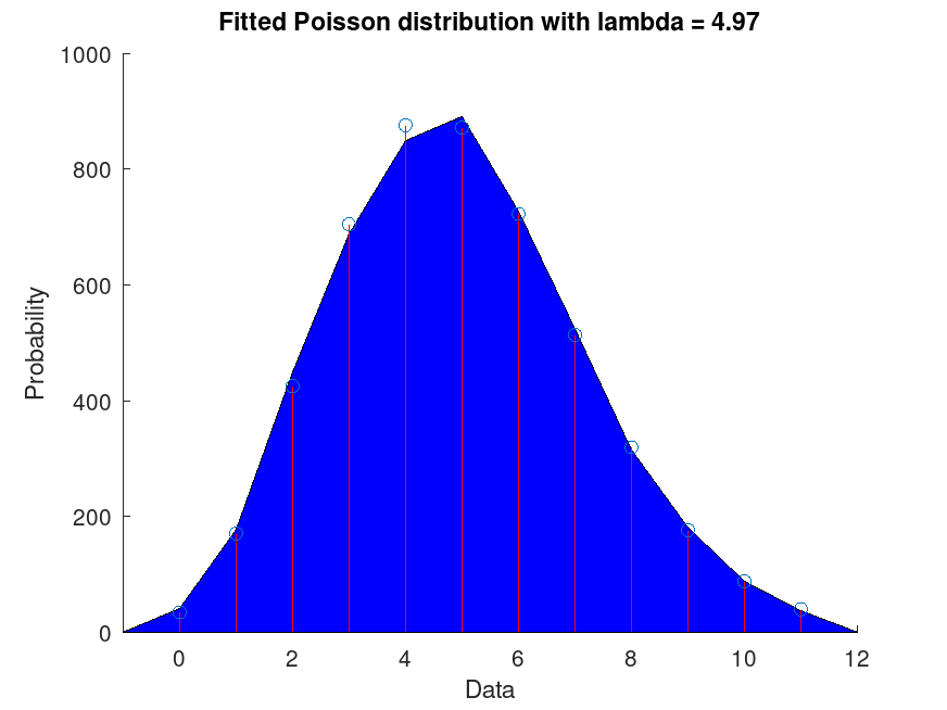 plotted figure