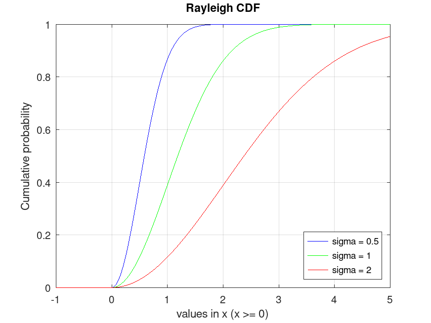 plotted figure
