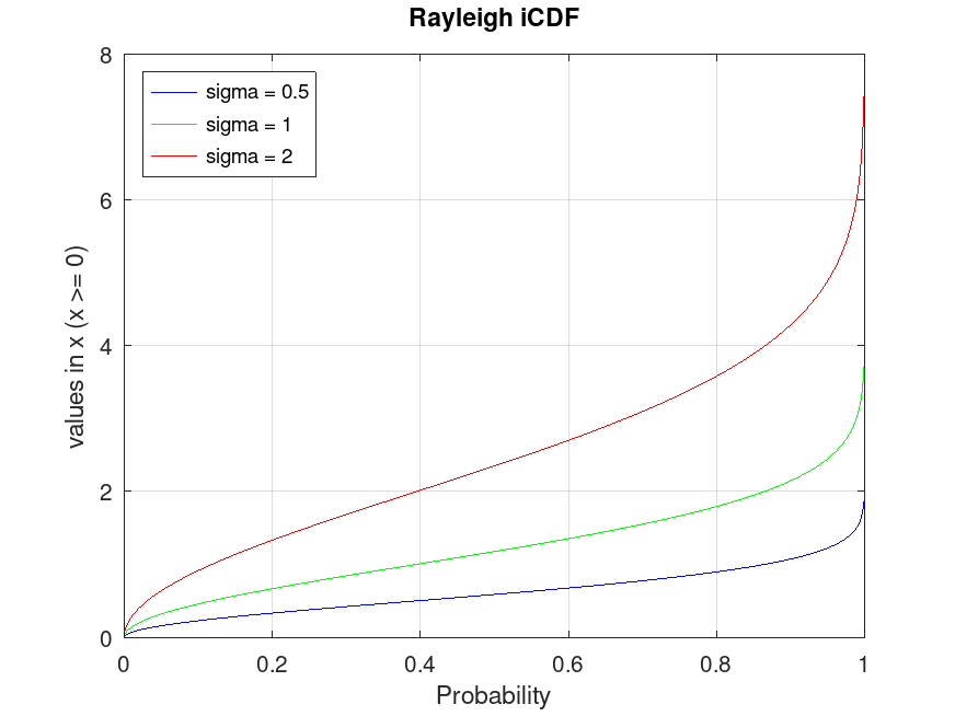 plotted figure