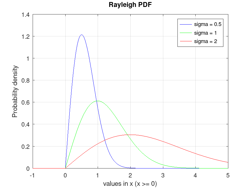plotted figure
