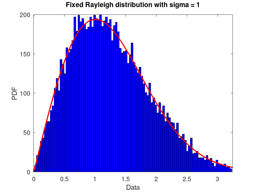 plotted figure