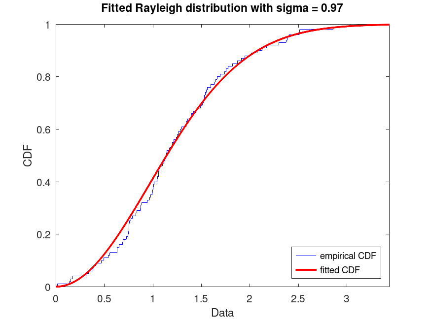 plotted figure