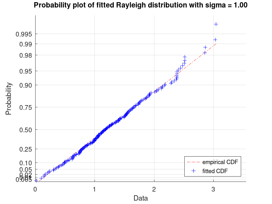 plotted figure