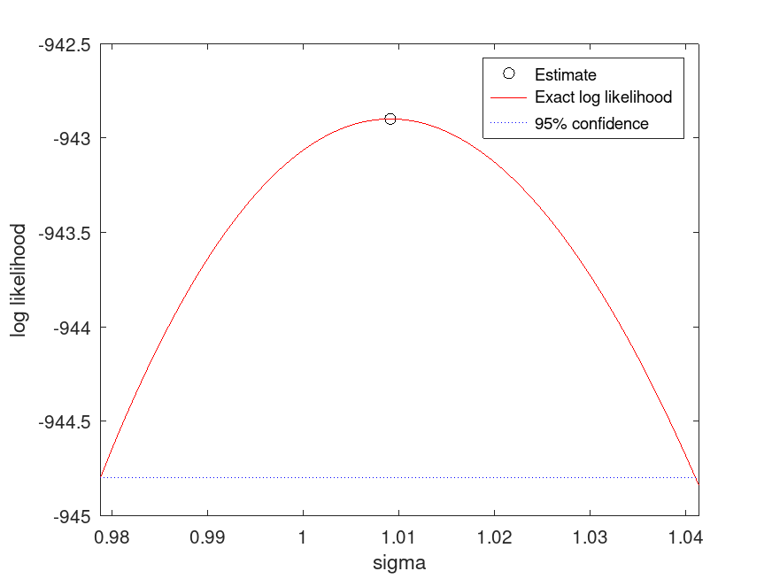 plotted figure