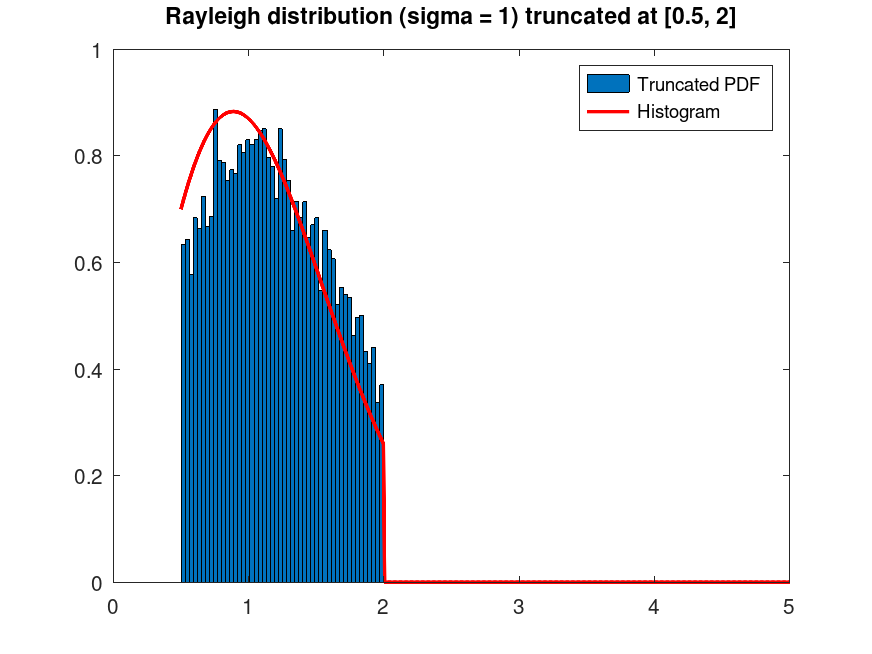 plotted figure