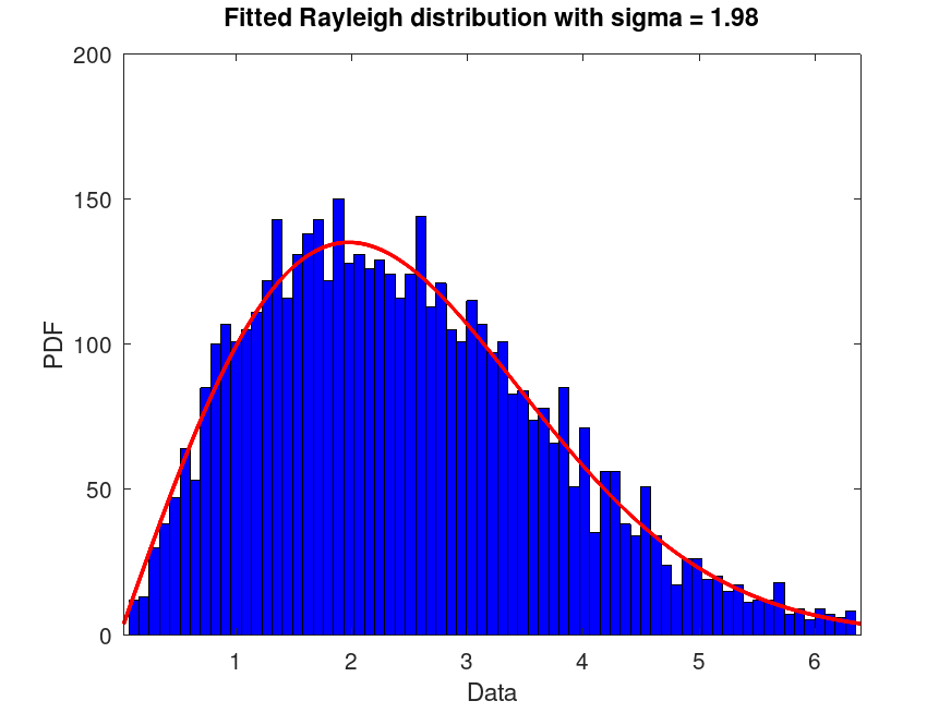 plotted figure