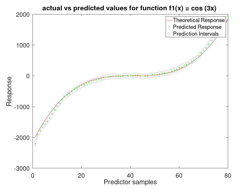 plotted figure