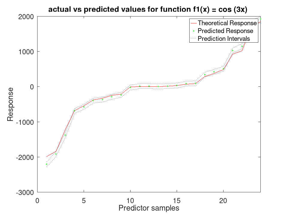 plotted figure