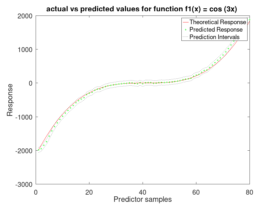 plotted figure
