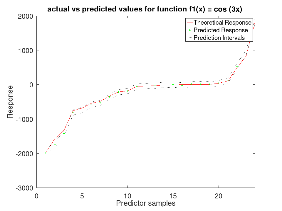 plotted figure