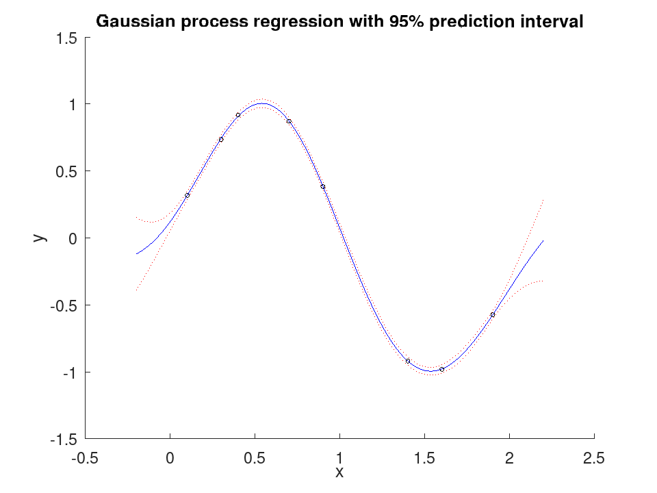 plotted figure