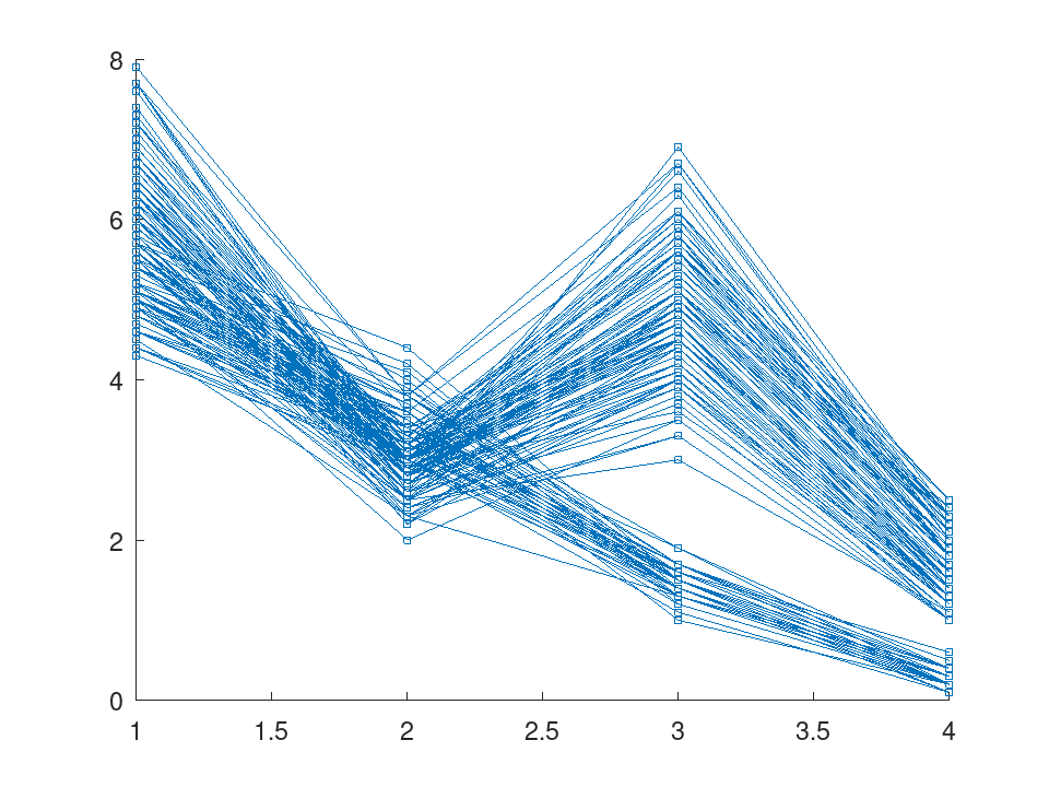 plotted figure