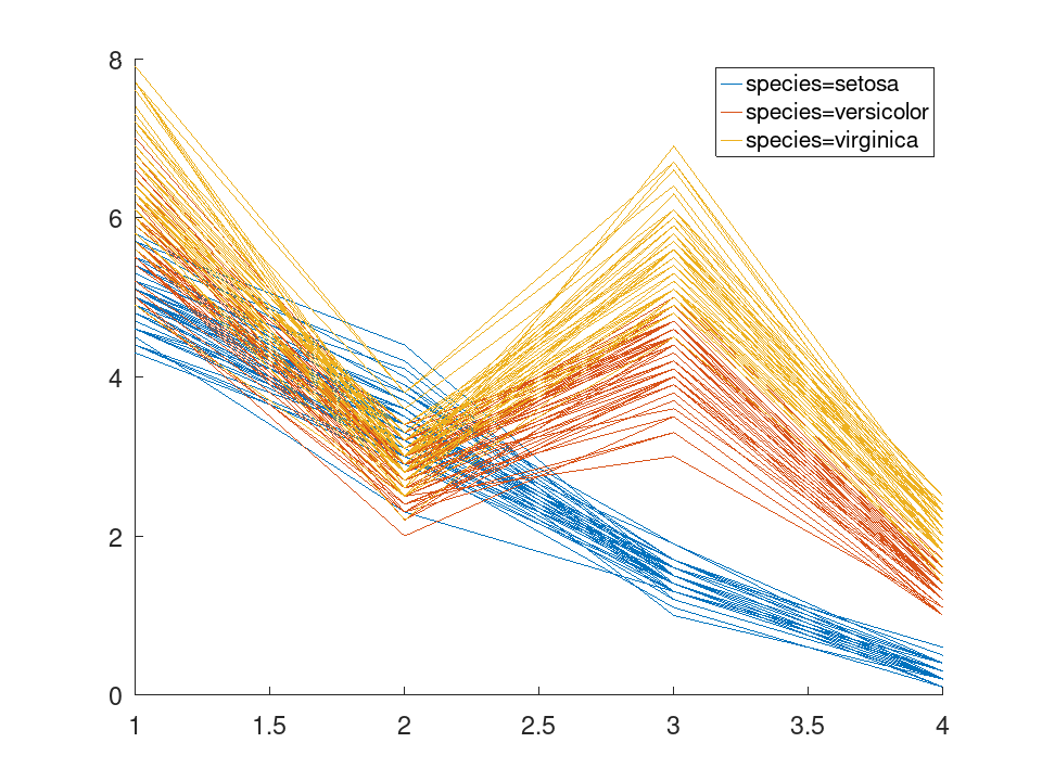 plotted figure