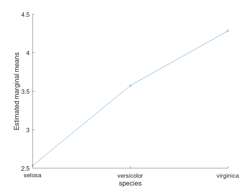 plotted figure