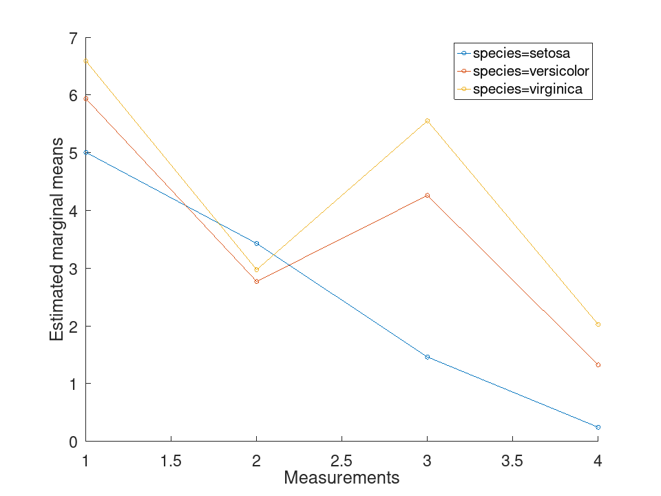 plotted figure