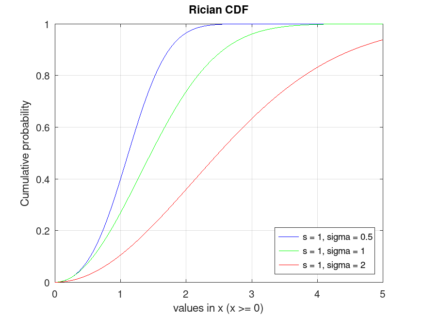 plotted figure