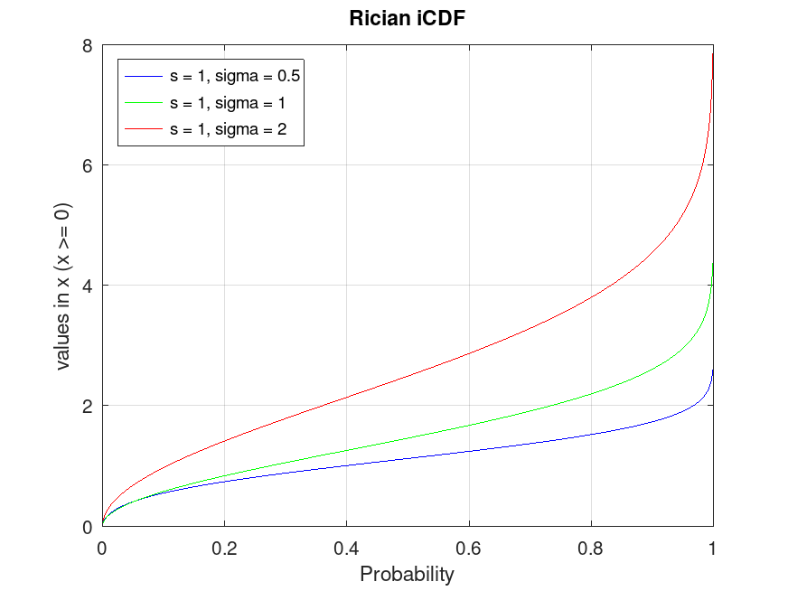 plotted figure