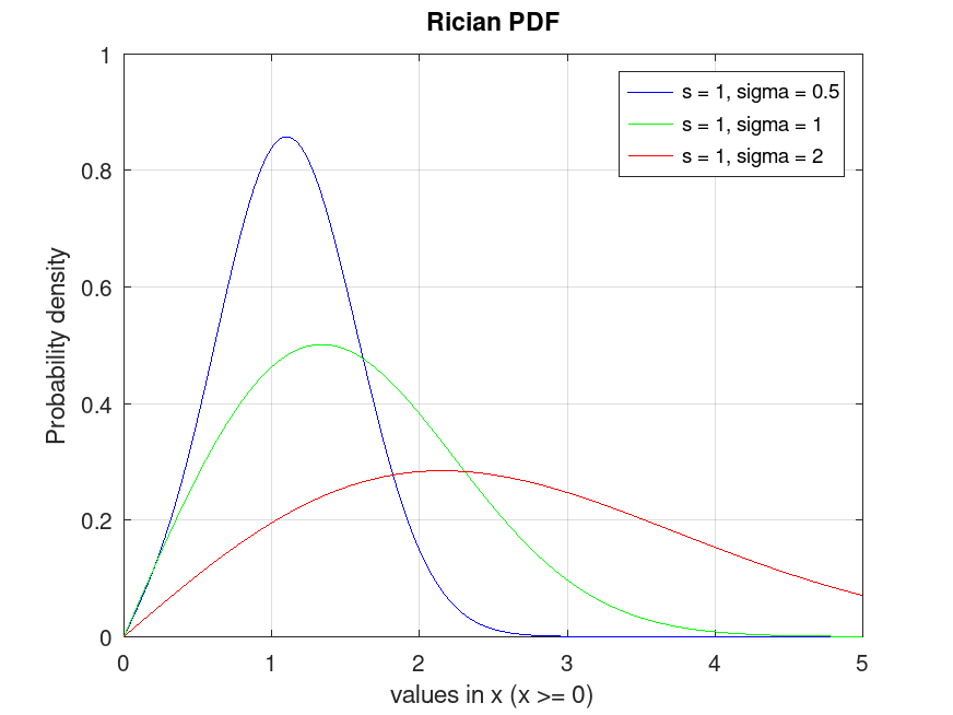 plotted figure