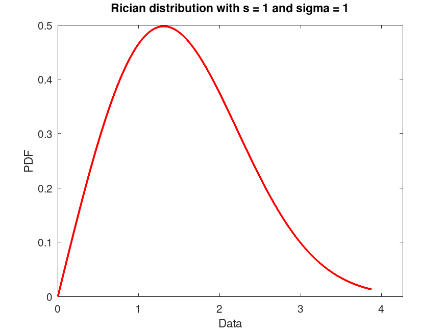 plotted figure