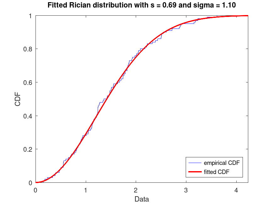 plotted figure