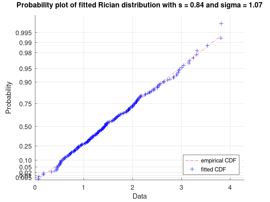 plotted figure