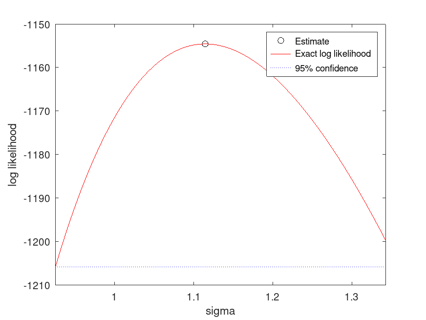 plotted figure