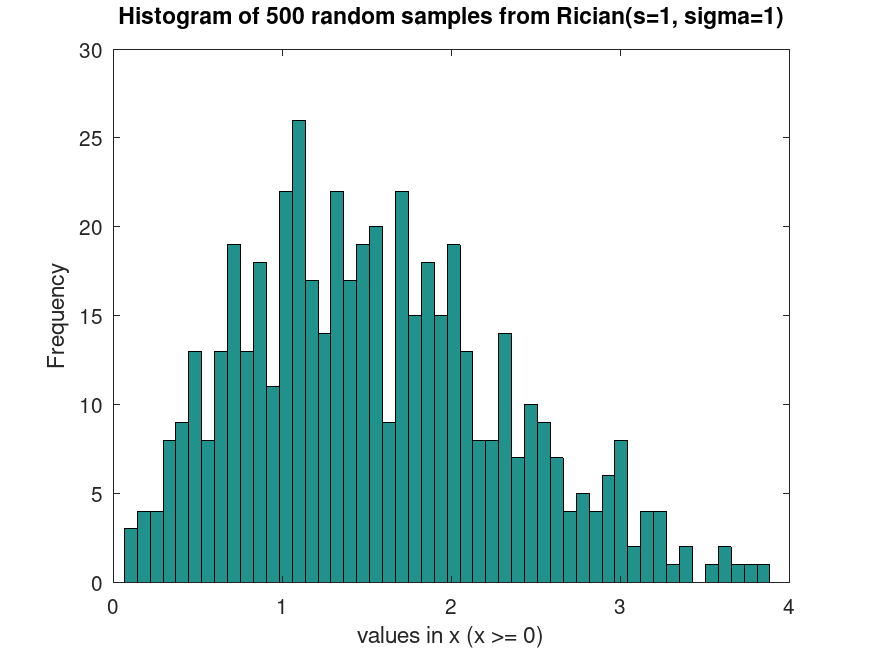 plotted figure