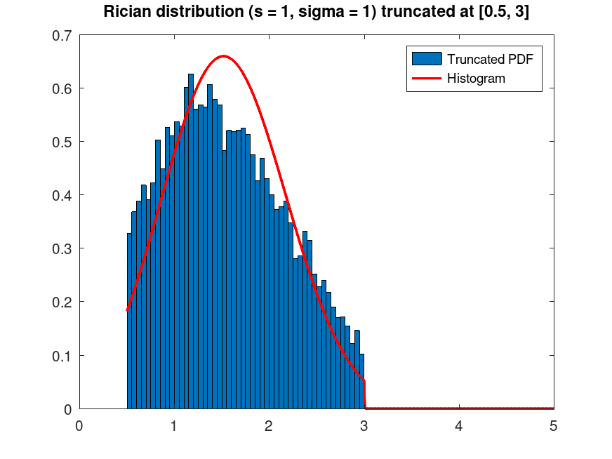plotted figure