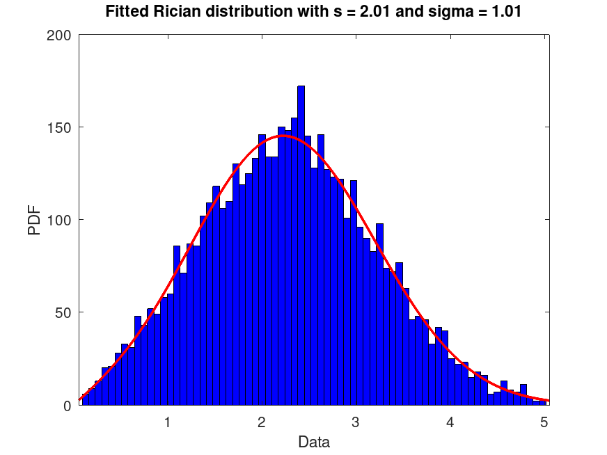plotted figure