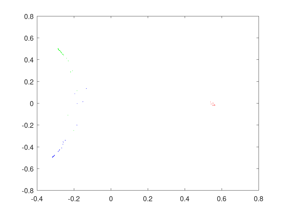 plotted figure
